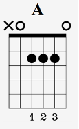 A Chord